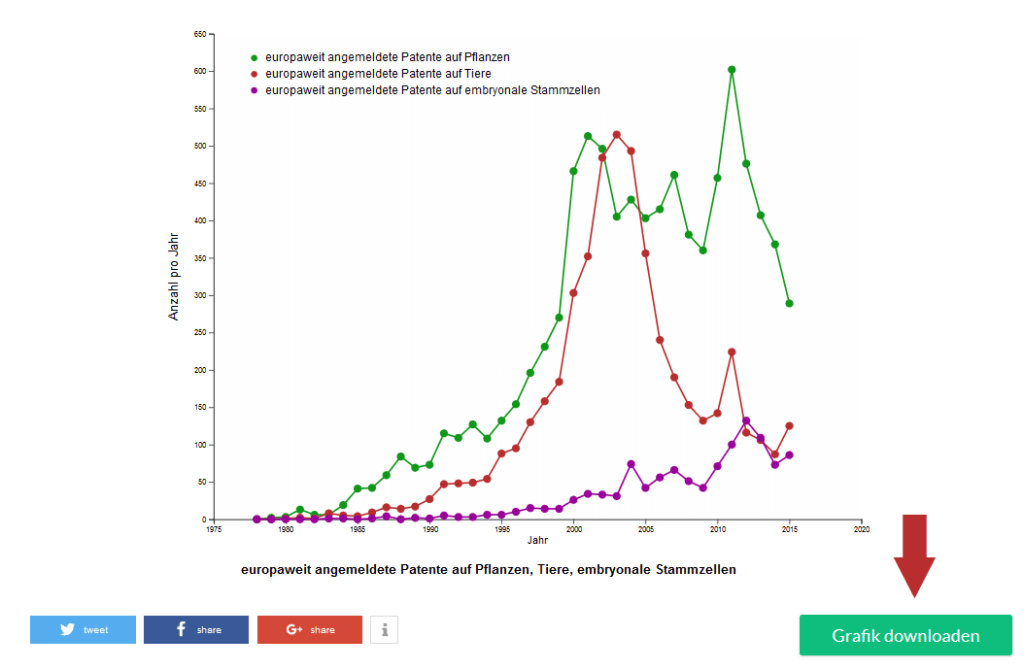 Zum downloaden der gewünschten Infografik den Button Grafik downloaden klicken