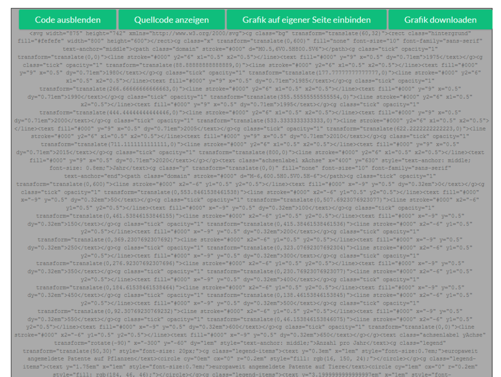 Veranschaulichung, wie der Quelltext einer SVG-Infografik kopiert werden kann
